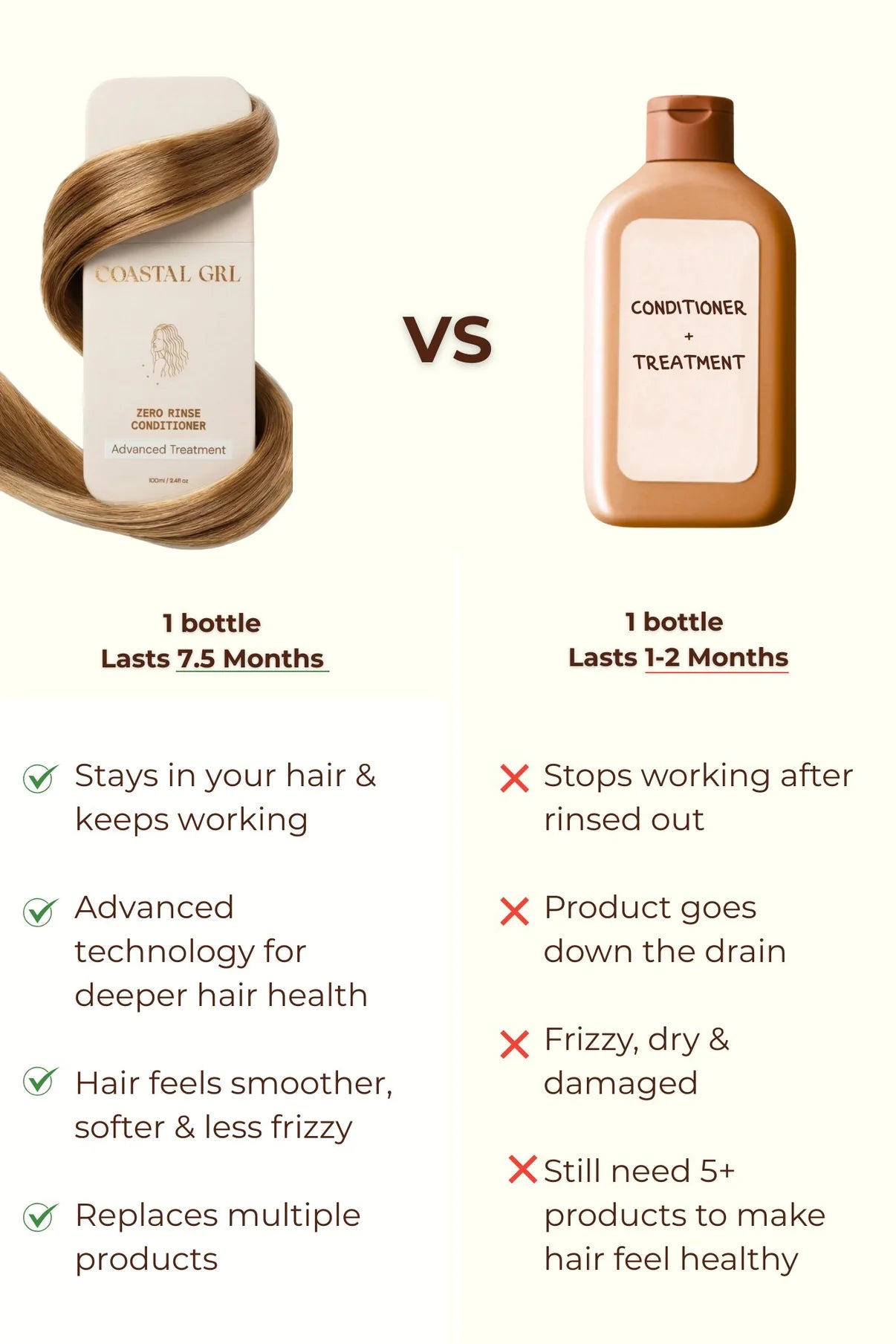Zero Rinse Conditioner