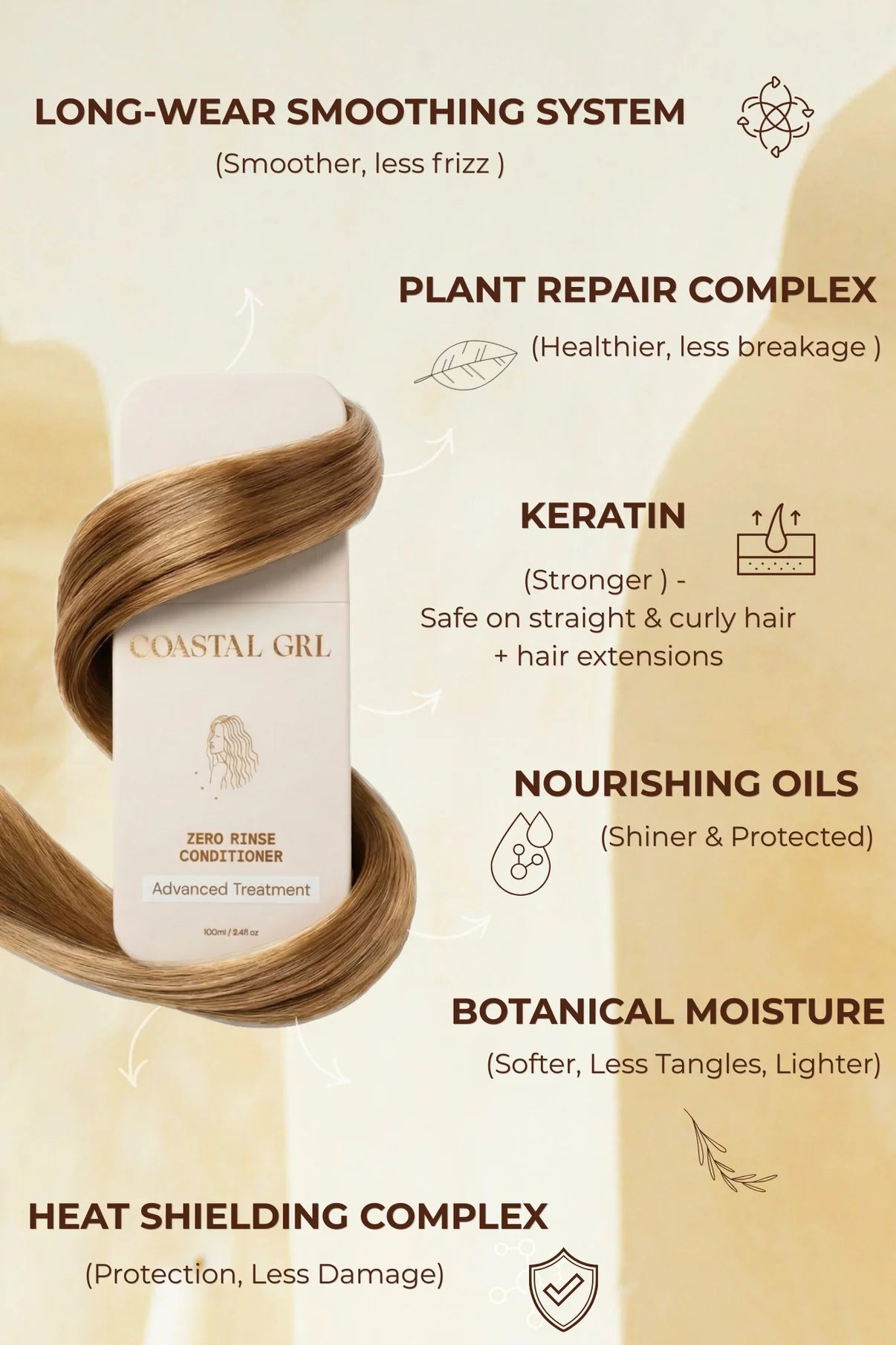 Zero Rinse Conditioner