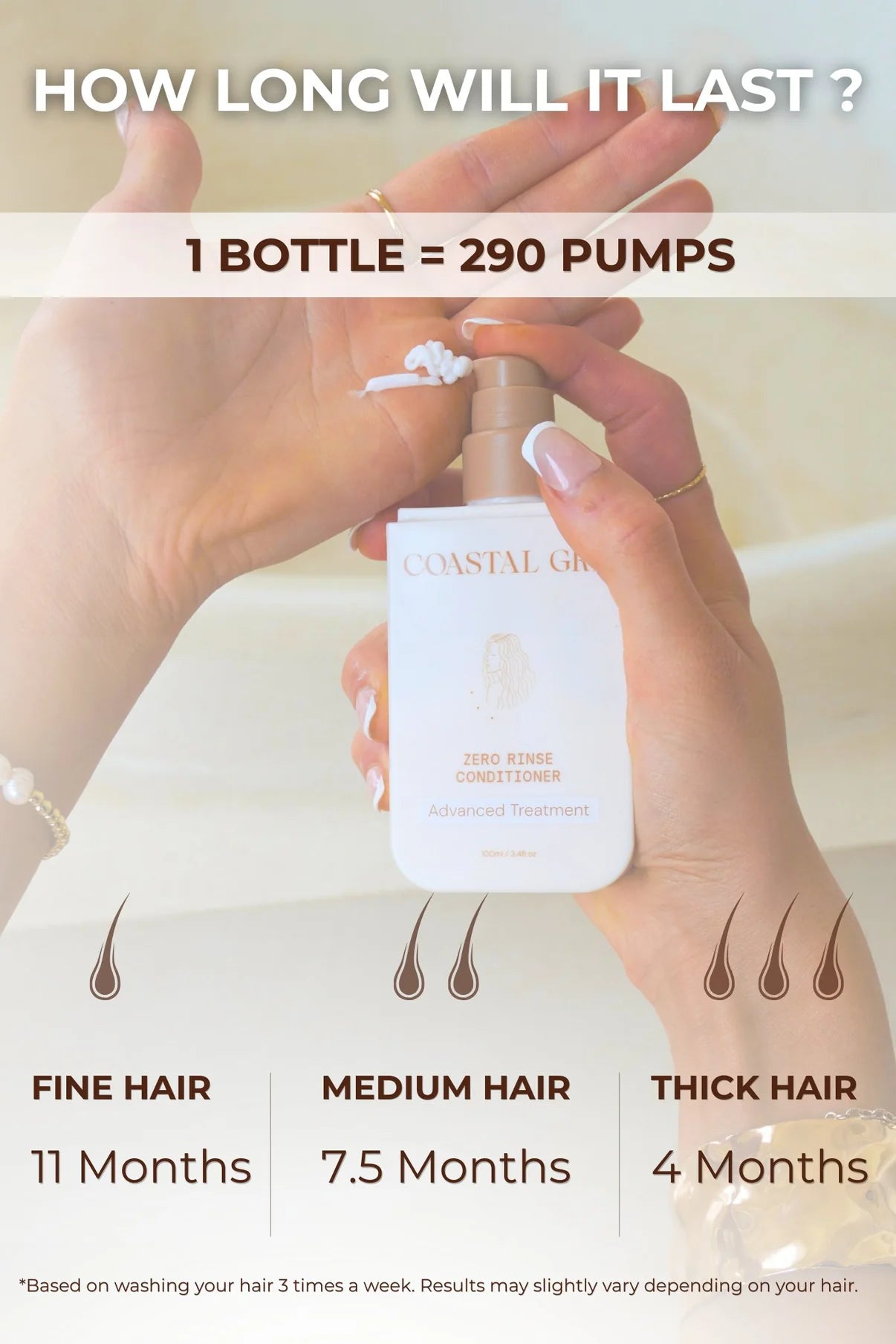 Zero Rinse Conditioner